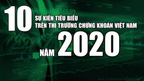 10 sự kiện tiêu biểu trên thị trường chứng khoán Việt Nam