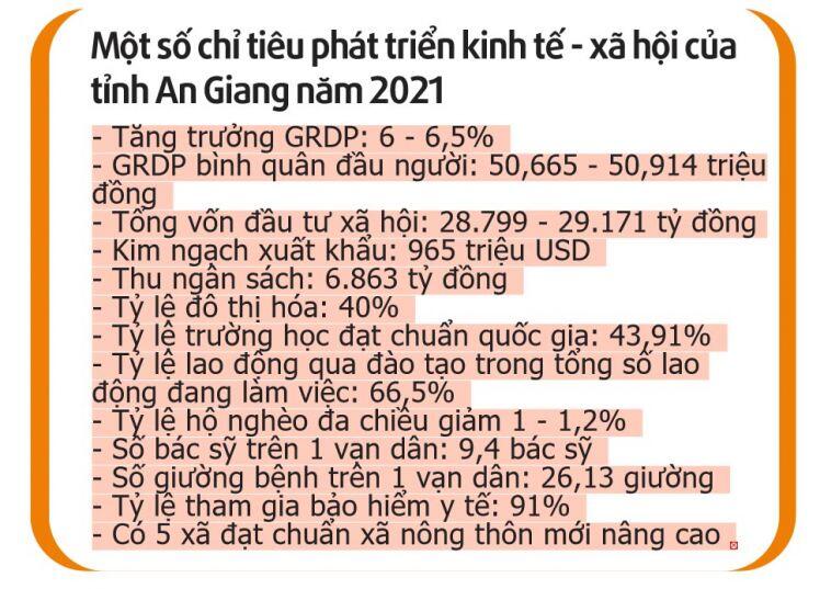 An Giang huy động mọi nguồn lực để chuyển dịch cơ cấu kinh tế