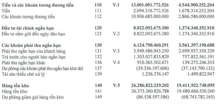 Năm 2021, cổ phiếu HPG của Hòa Phát có còn tăng trưởng mạnh?