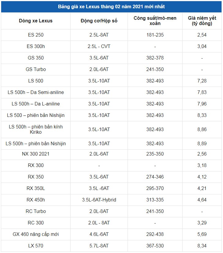 Giá xe ô tô Lexus tháng 2/2021: Thấp nhất 2,54 tỷ đồng