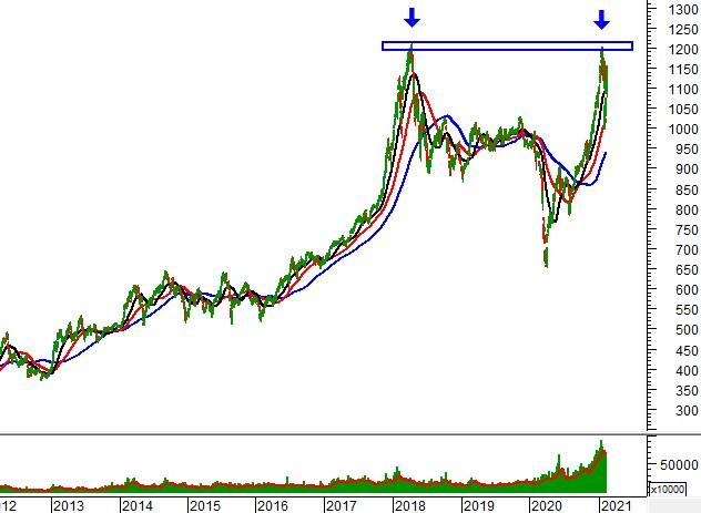 Vietstock Daily 18/02: Đầu xuôi mong đuôi lọt