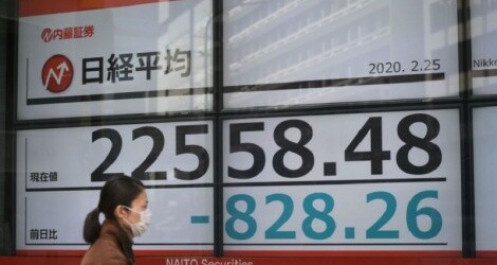 Lợi suất trái phiếu Mỹ đạt đỉnh, chứng khoán Nhật - Hàn cùng rớt điểm