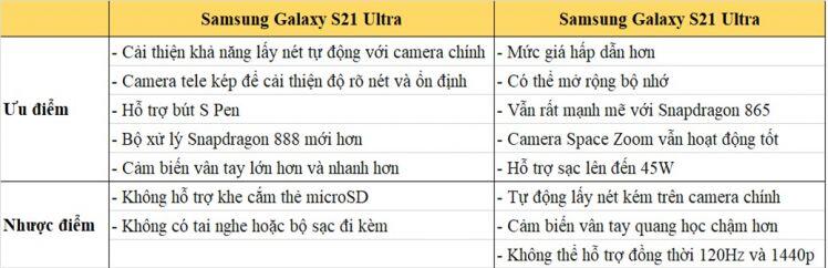 So sánh Samsung Galaxy S21 Ultra với Galaxy S20 Ultra: Có nên nâng cấp?