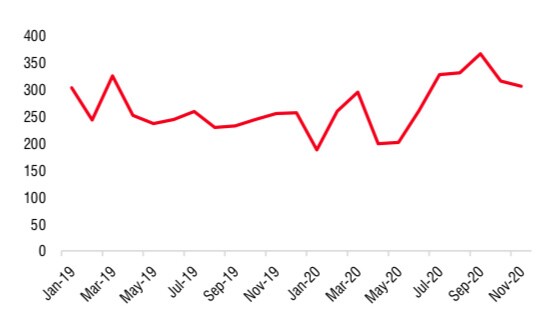 Giá thép có thể đảo chiều trong năm 2021