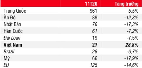 Giá thép có thể đảo chiều trong năm 2021