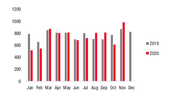 Giá thép có thể đảo chiều trong năm 2021