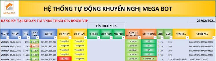 Nhận định thị trường chứng khoán ngày 23/2: Giằng co và tích lũy