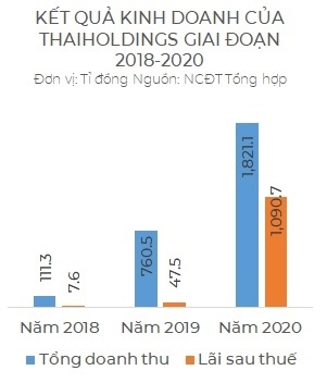 Bầu Thụy giàu cỡ nào?