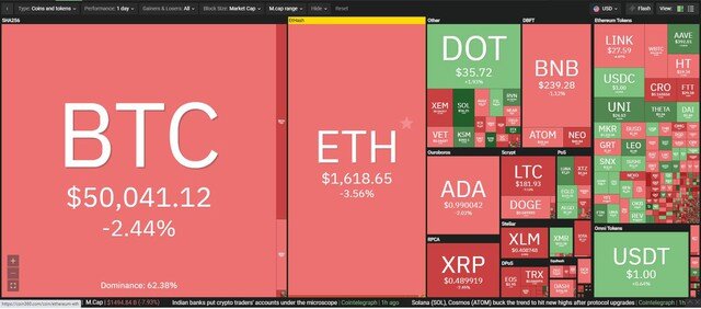Giá Bitcoin hôm nay ngày 24/2: Thời điểm "cá voi" đi chợ giá rẻ, giá Bitcoin hồi phục trở lại trên mức 50.000 USD
