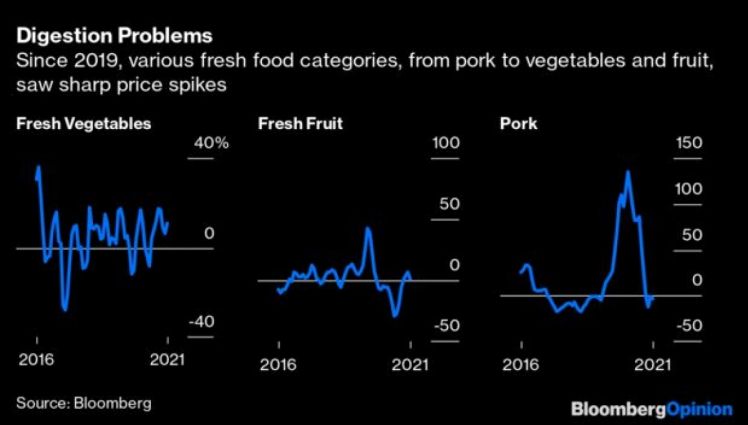 Nhà đầu tư Trung Quốc "say" cổ phiếu công ty thịt lợn hơn tập đoàn công nghệ