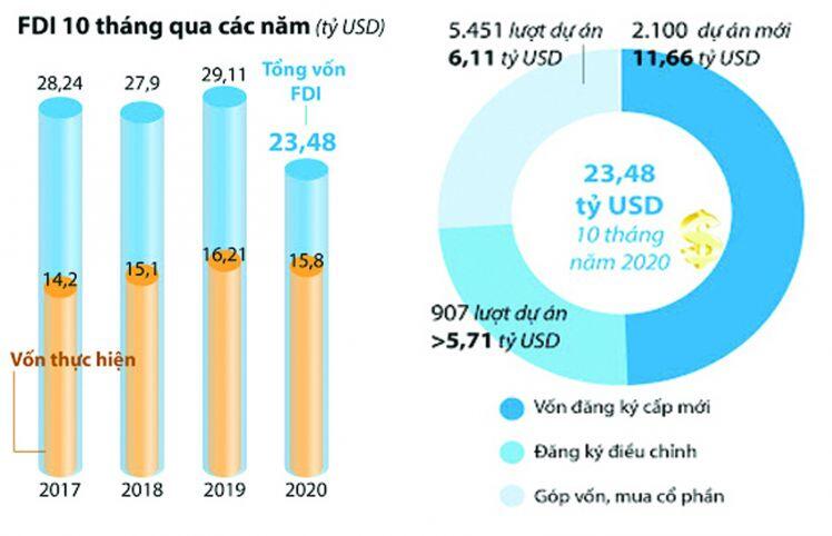 Tỷ giá đã yên?