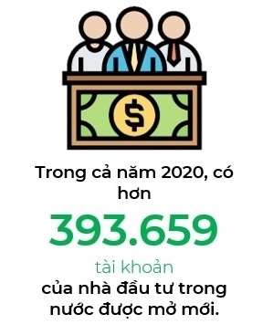 Công ty chứng khoán "kiếm bộn tiền" từ làn sóng F0