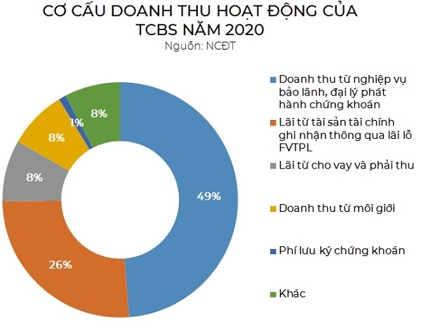 Công ty chứng khoán "kiếm bộn tiền" từ làn sóng F0