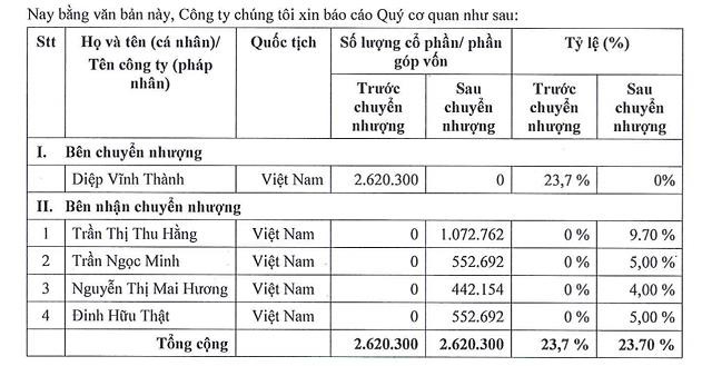 Chứng khoán Việt Nam Gateway đổi tên thành KS Securities