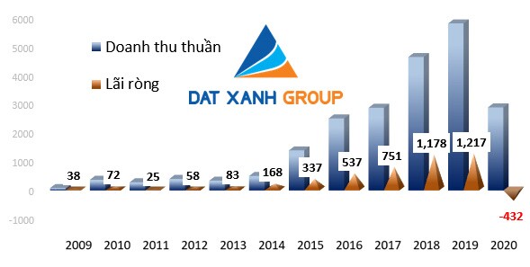 Bức tranh kinh doanh năm 2020: Buồn vui xen lẫn!
