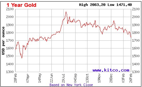 Lãi suất thấp, có nên đầu tư vào vàng?