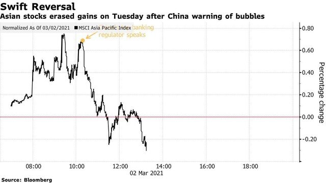 Chứng khoán châu Á lao dốc sau khi Trung quốc cảnh báo “bong bóng” thị trường tài chính toàn cầu
