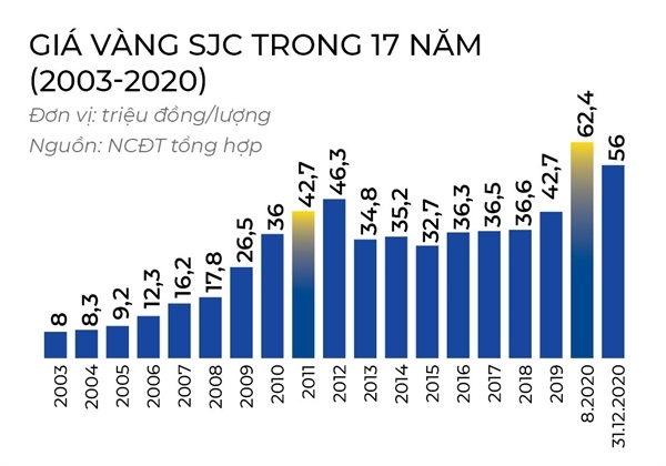 Đầu tư vào đâu năm 2021?