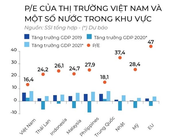 Đầu tư vào đâu năm 2021?