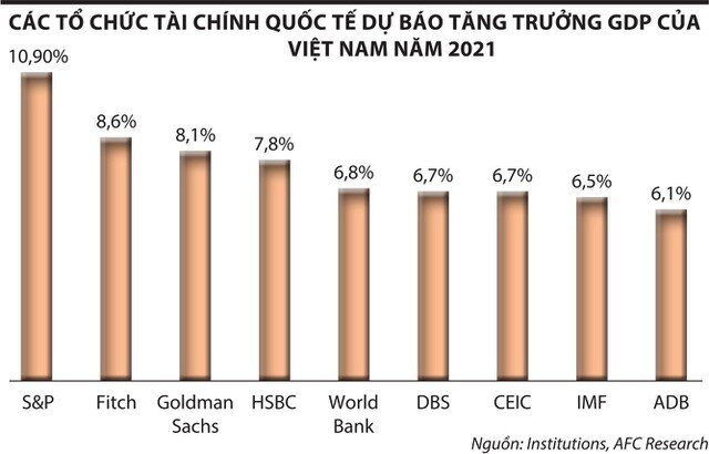 Nhà đầu tư vẫn tự tin rót tiền vào chứng khoán