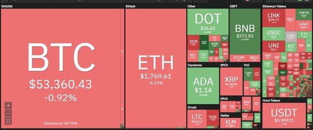 Giá Bitcoin hôm nay ngày 10/3: Thị trường rung lắc khi Bitcoin thử thách vùng 56.000 USD