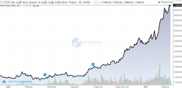 GIL đầu tư vào khu công nghiệp ở Huế