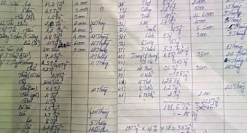 "Ôm" hơn 200 tỉ đồng rồi tuyên bố... vỡ nợ