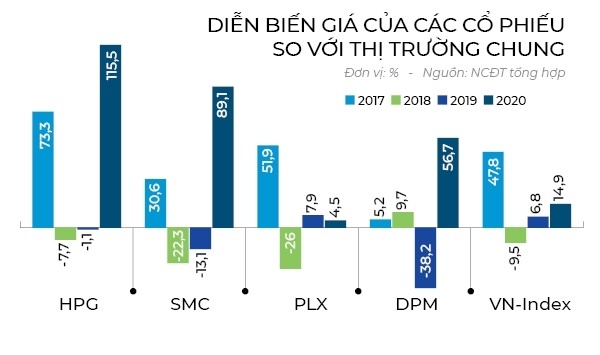 Bắt sóng cổ phiếu từ giá hàng hóa