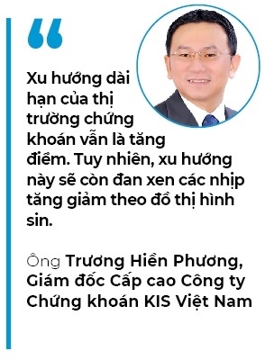 Bắt sóng cổ phiếu từ giá hàng hóa