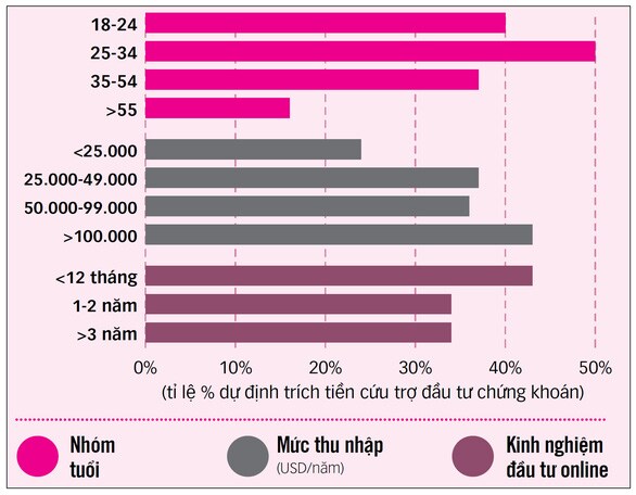 Người Mỹ dùng tiền cứu trợ chơi chứng khoán