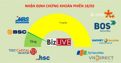 Nhận định chứng khoán 18/3: Sàng lọc cơ hội