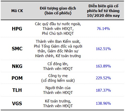 Ngành thép đón gió thuận chiều