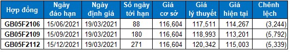 Chứng khoán phái sinh 19/03/2021: Mở Long khi VN30-Index vượt ngưỡng Fibonacci Projection 50%