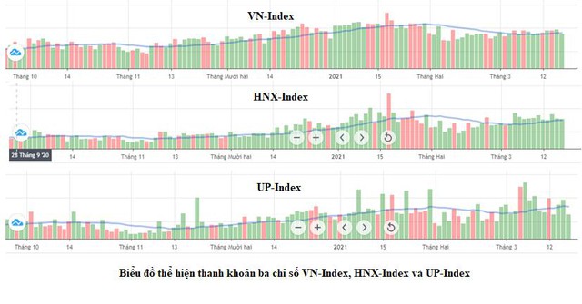 Nếu không nghẽn lệnh, VN-Index có thể vượt 1.400 điểm