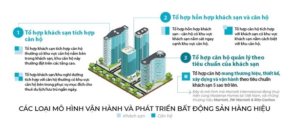 Bất động sản hàng hiệu: Hàng hiếm trong đô thị hiện đại