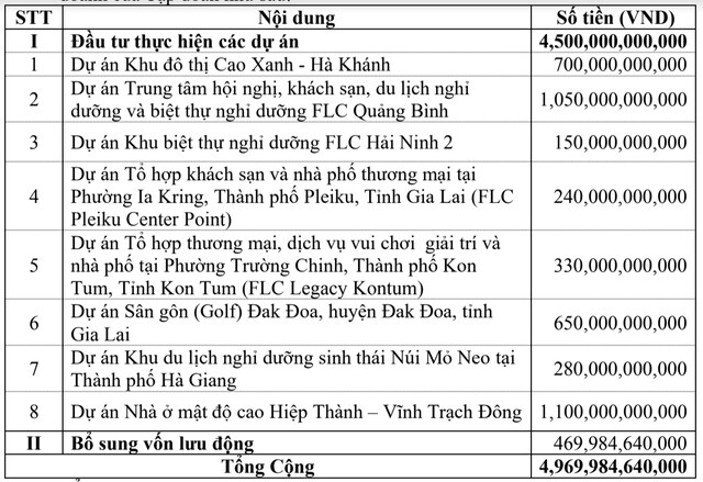 Ông Trịnh Văn Quyết nhận thù lao 10 triệu đồng, lộ lý do FLC "nổi sóng"?