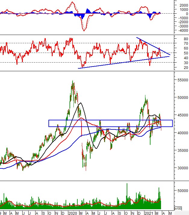 Phân tích kỹ thuật phiên chiều 26/03: VN-Index tạm dừng ở dưới đường SMA 50 ngày