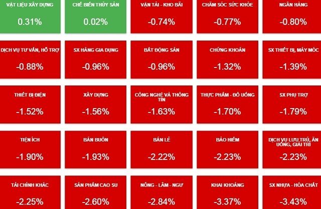 Nhịp đập Thị trường 26/03: Lội ngược dòng, VN-Index vẫn giữ vững vùng 1,150-1,160 điểm