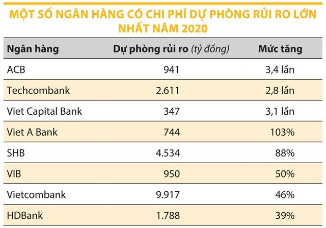 Ngân hàng đã bớt lo nợ xấu