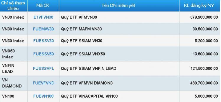 "Chuyển nhà", cổ phiếu VND bị loại khỏi rổ VNFin Lead và VN100
