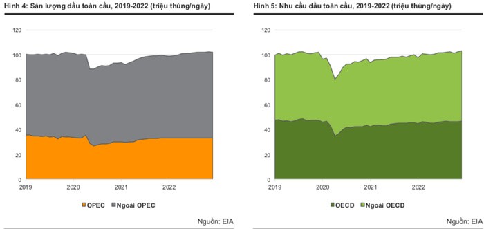 Chờ cổ phiếu dầu khí "neo đậu" ở giá dầu 60 USD/thùng