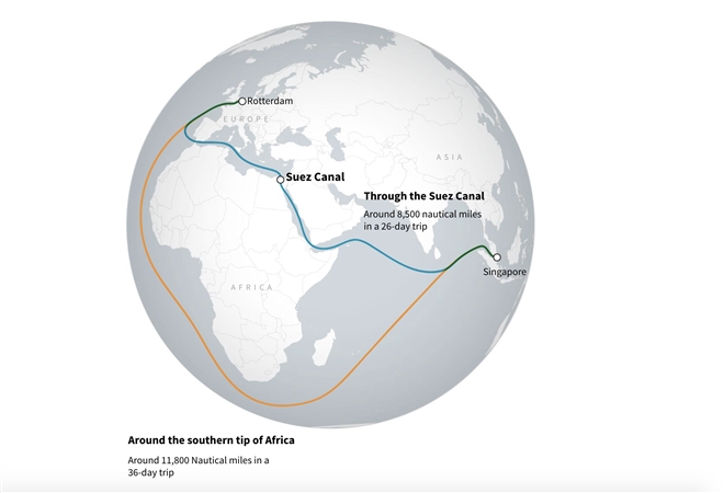 Tàu kẹt ở kênh đào Suez, chuỗi cung ứng thế giới căng thẳng