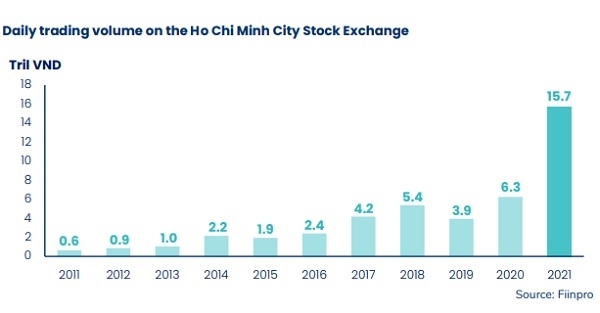 Năm 2021, VN-Index hướng đến 1.500 điểm?