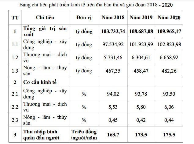 Đề xuất thành lập thành phố Từ Sơn, Bắc Ninh