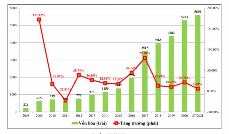 Người Việt có tiền nhàn rỗi, thị trường chứng khoán thêm cơ hội phát triển