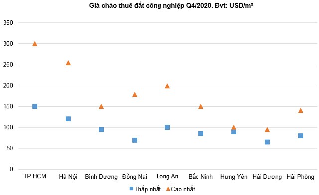 KBC - Triển vọng dài hạn vẫn còn tốt?