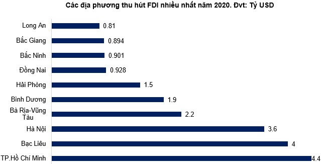 KBC - Triển vọng dài hạn vẫn còn tốt?