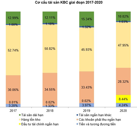 KBC - Triển vọng dài hạn vẫn còn tốt?