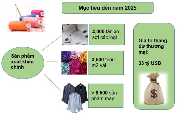 Góc nhìn đầu tư 2021: Ngành dệt may