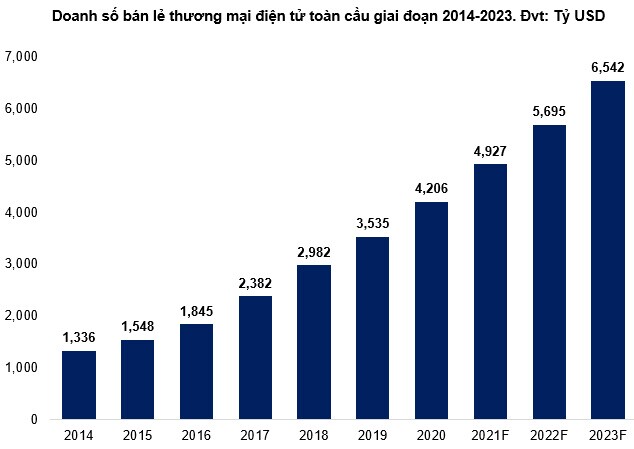 Góc nhìn đầu tư 2021: Ngành dệt may